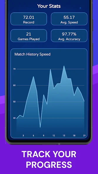 Type Race statistics screen with personal record, average WPM, accuracy, and speed history chart