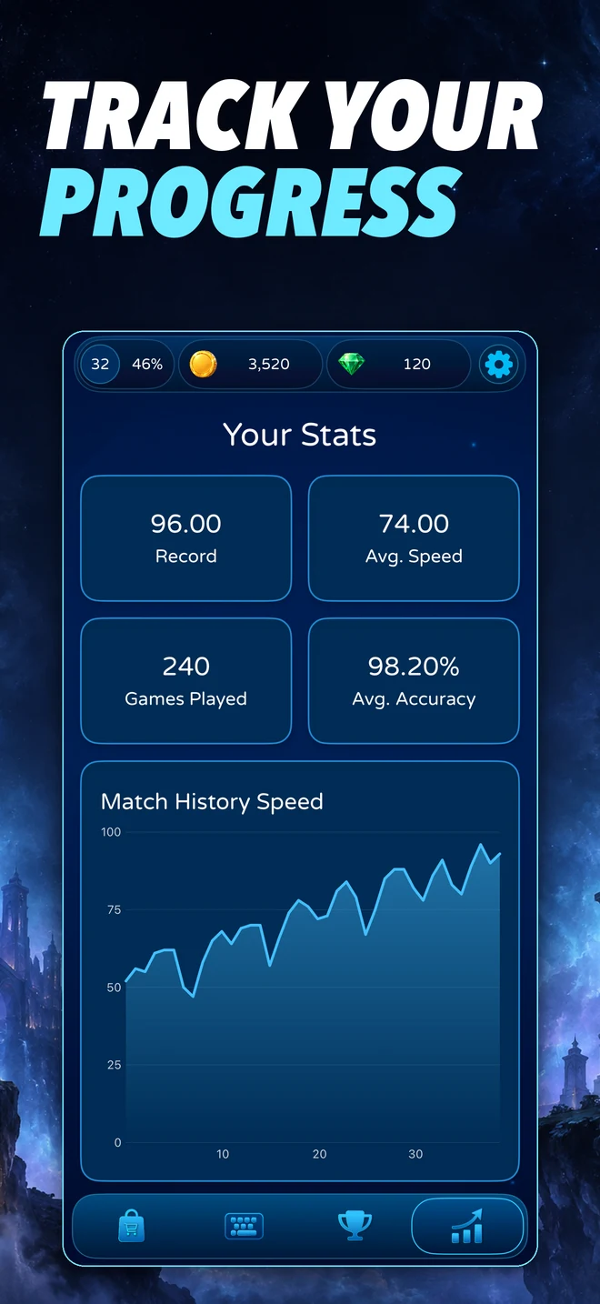 Track your progress: Type Race personal record, average WPM, games played, accuracy, and match history chart